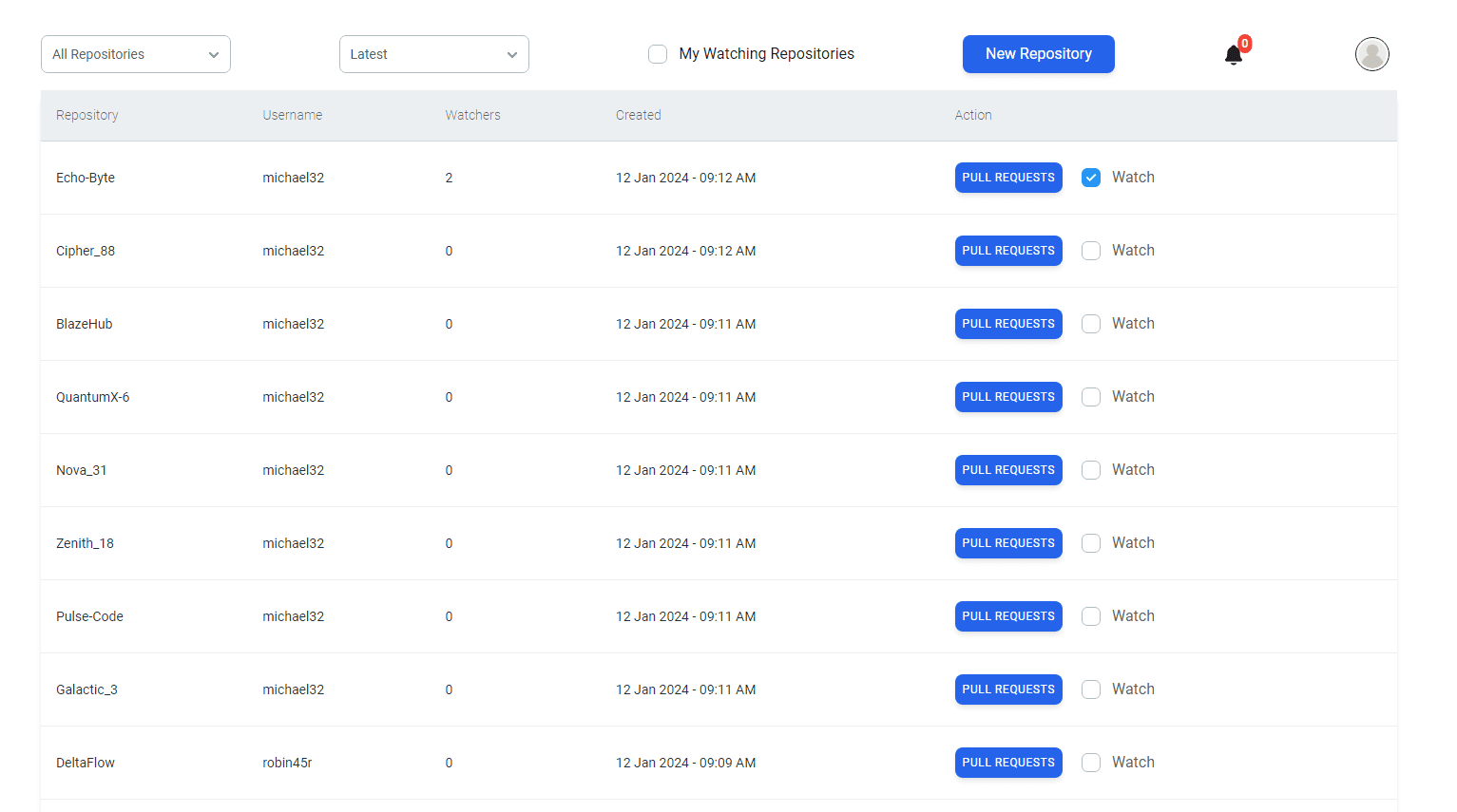 Git Formed - Replica of Github